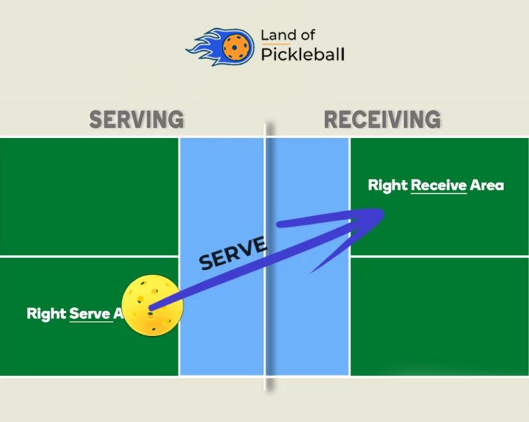 Pickleball Serving Rules & Tips to Elevate your skills