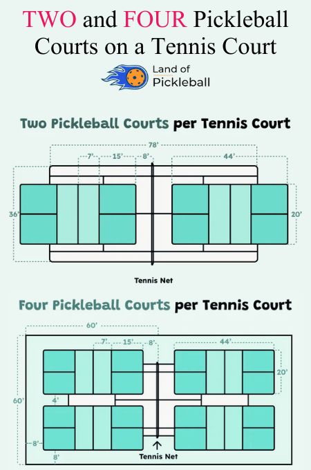 TWO and FOUR Pickleball Courts on a Tennis Court