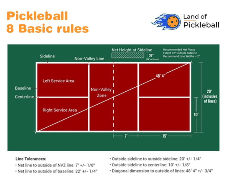 Basics of Pickleball | 8 Authoritative Rules