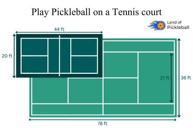 Play Pickleball on a Tennis court