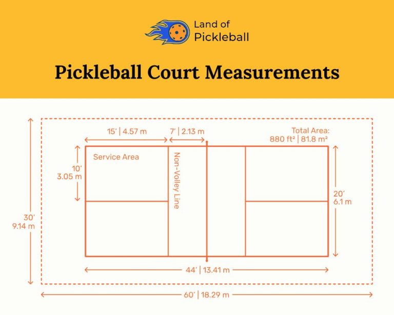 Discover the optimal Pickleball Court Measurements