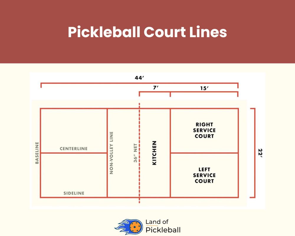 Pickleball Court Lines