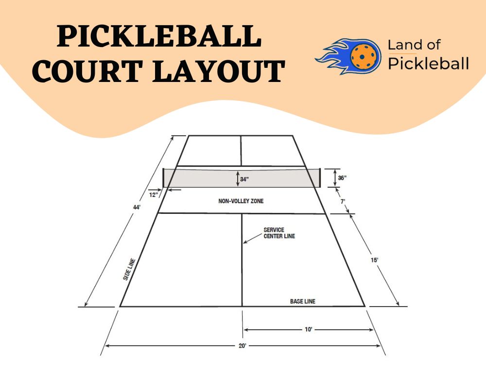 Pickleball Court Layout