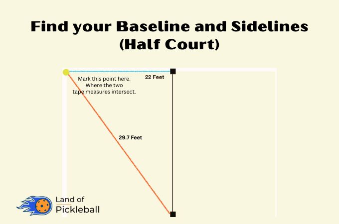 Find your Baseline and Sidelines
(Half Court)