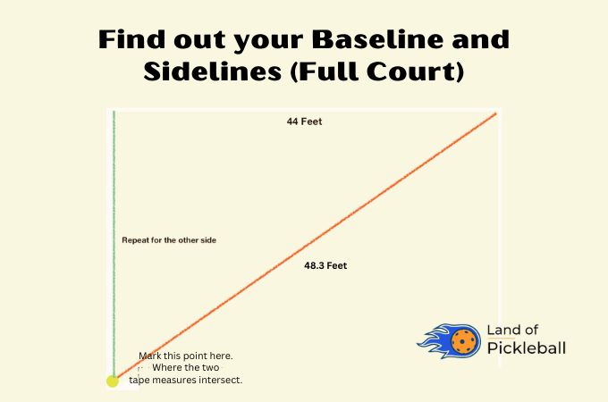 Find out your Baseline and Sidelines (Full Court)