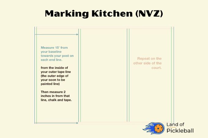 Marking Kitchen (NVZ)