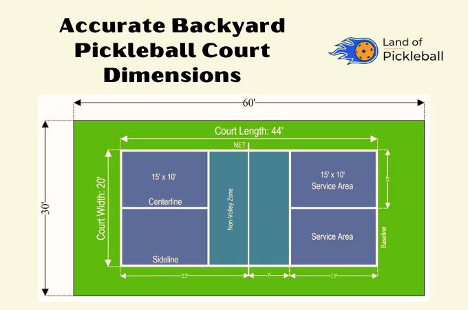 Accurate Backyard Pickleball Court Dimensions view