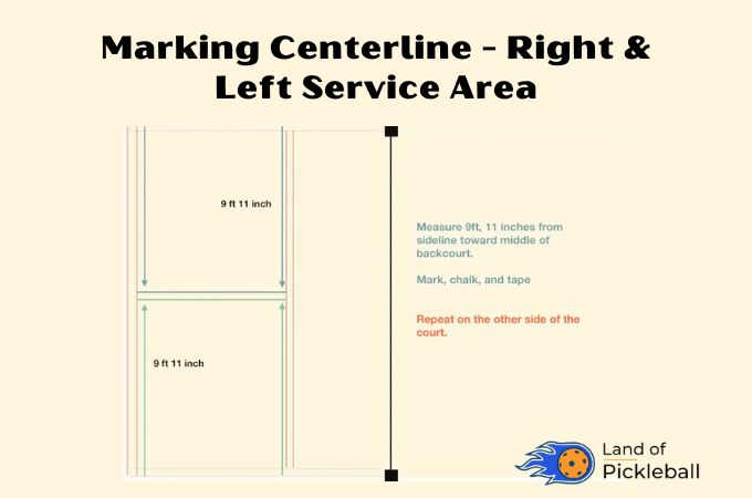 Marking Centerline - Right & Left Service Area