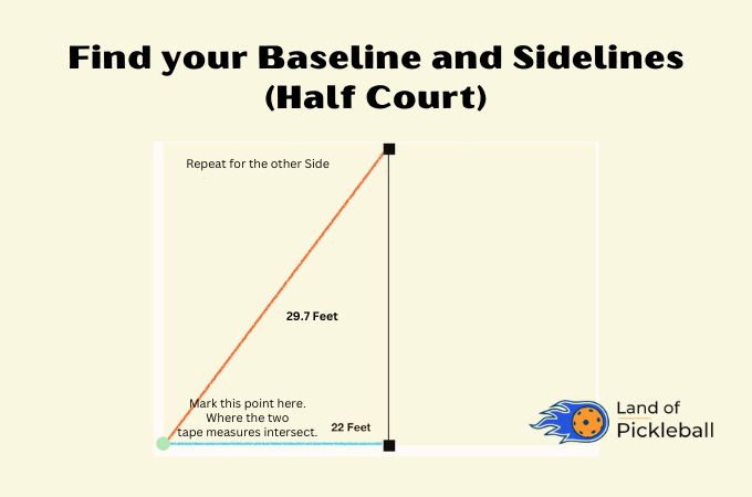 Find your Baseline and Sidelines
(Half Court)