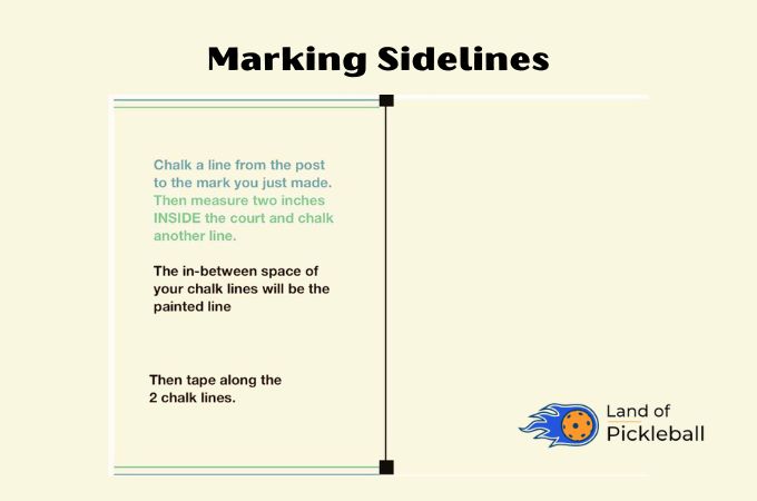 Marking Sidelines