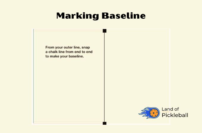 Marking Baseline