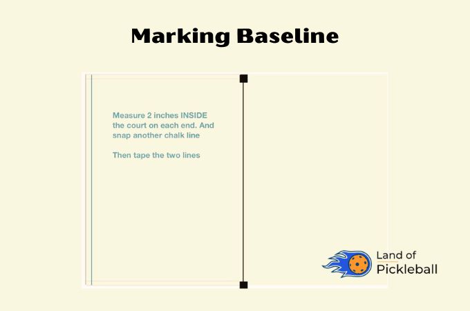 Marking Baseline