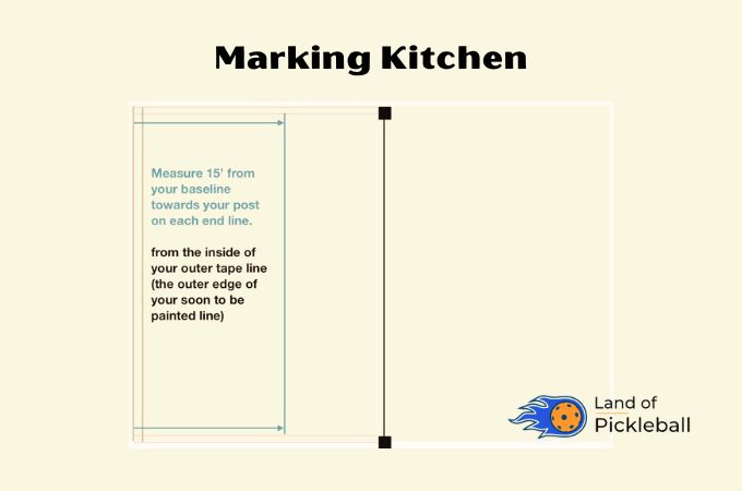 Marking Kitchen