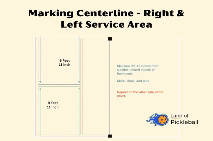 Marking Centerline - Right & Left Service Area