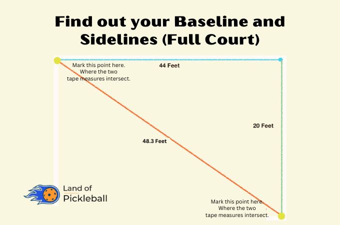 Find out your Baseline and Sidelines (Full Court)