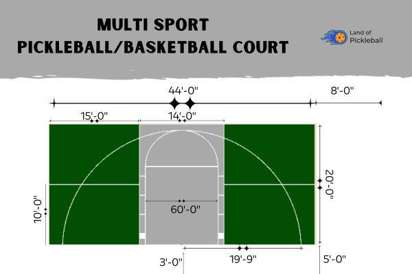 Half Court Basketball Dimensions and Pickleball