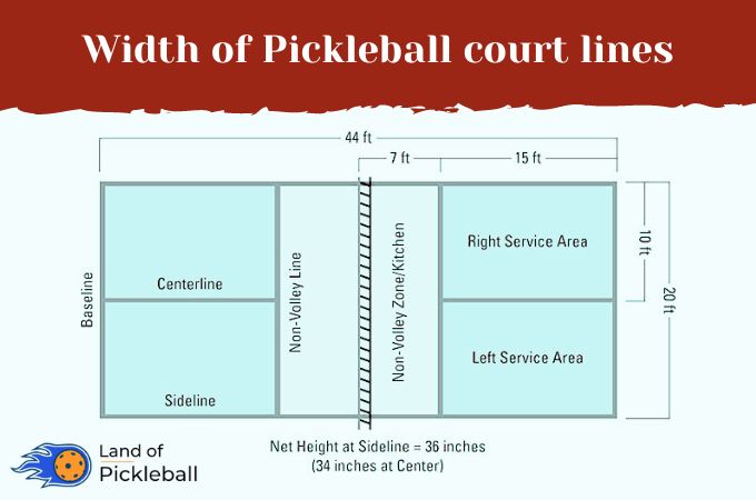 Width of Pickleball court lines