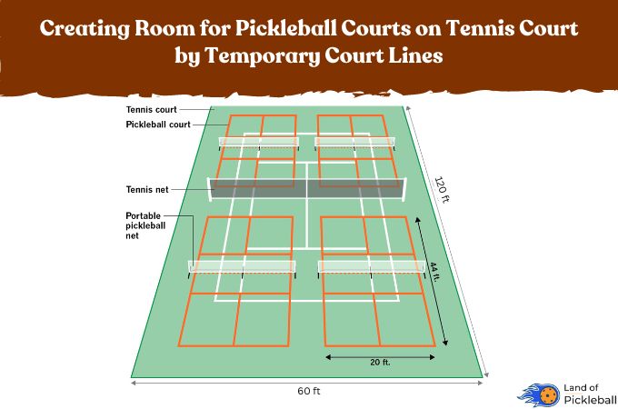 making pickleball court by temporary lines
