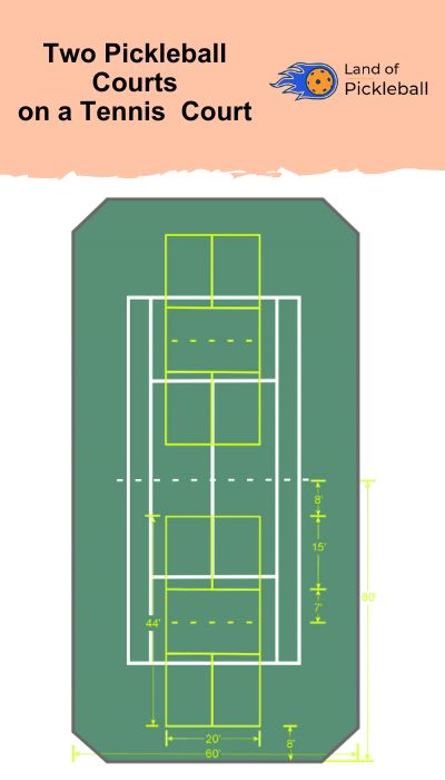 two pickleball courts on a tennis court