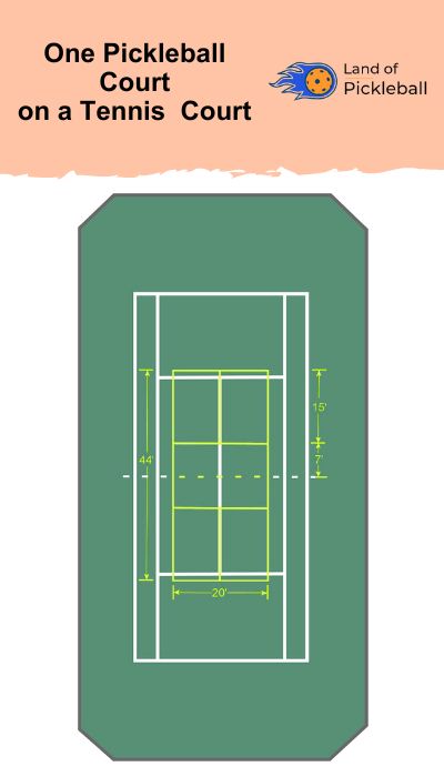 One pickleball court on a tennis court