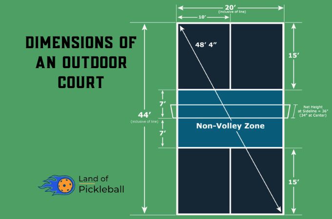 Dimensions of an Outdoor Court