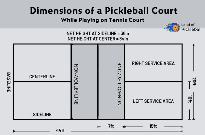 Dimensions of a Pickleball Court
While Playing on Tennis Court