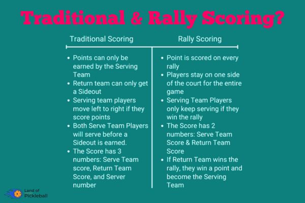 Rally Scoring and Traditional Scoring Differences