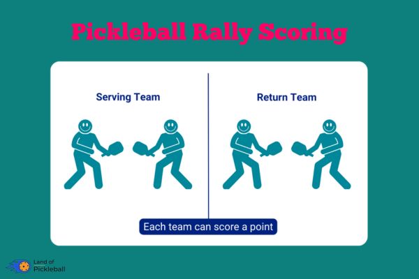 Pickleball rally scoring