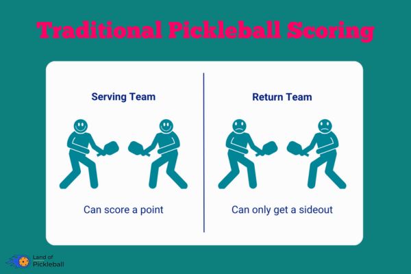 Pickleball Traditional scoring